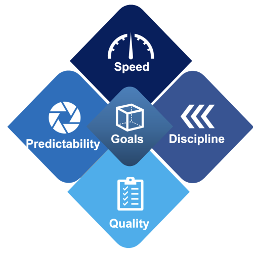 Governance Project Management